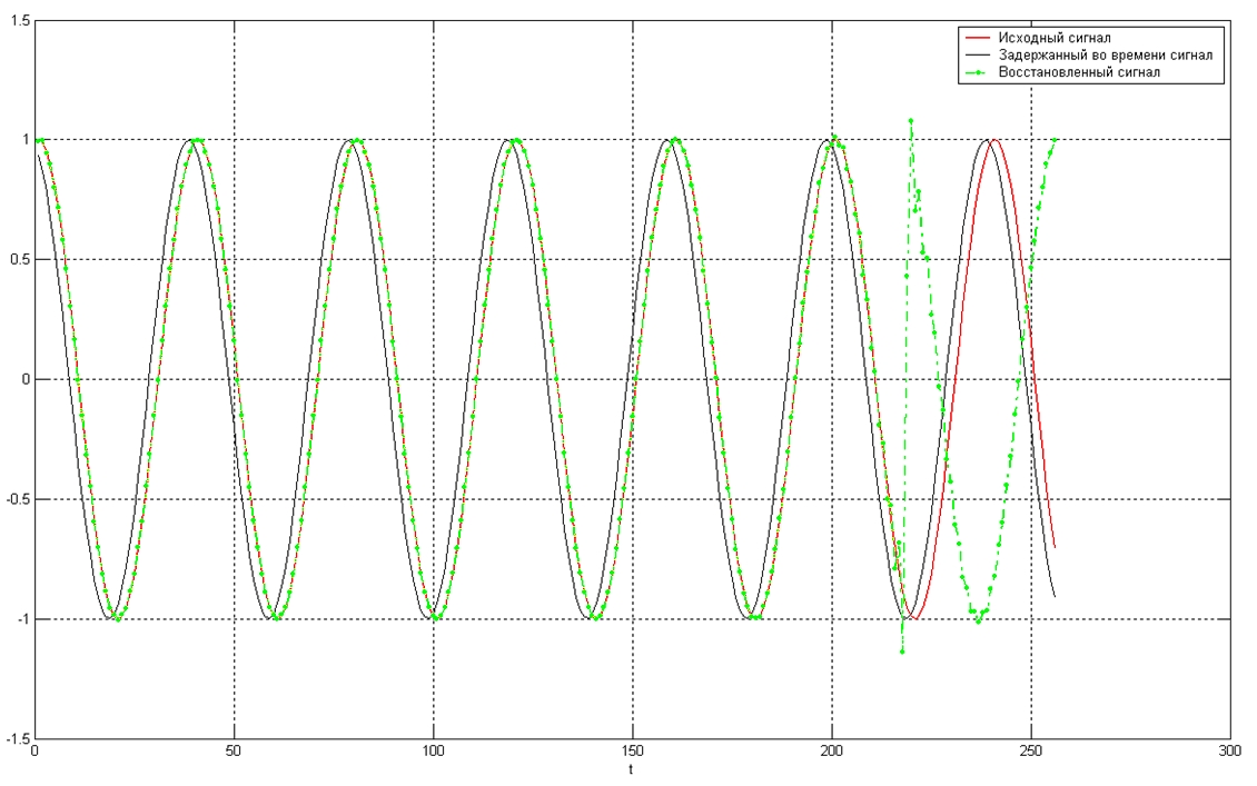Модель тракта прослушивания гидроакустических сигналов
