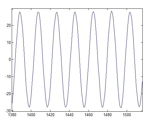 Модель тракта прослушивания гидроакустических сигналов