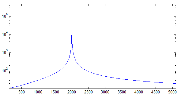 Модель тракта прослушивания гидроакустических сигналов