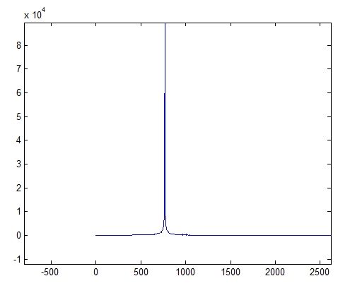 Модель тракта прослушивания гидроакустических сигналов