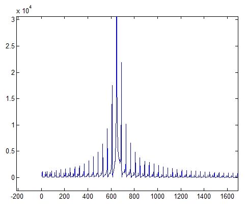 Модель тракта прослушивания гидроакустических сигналов