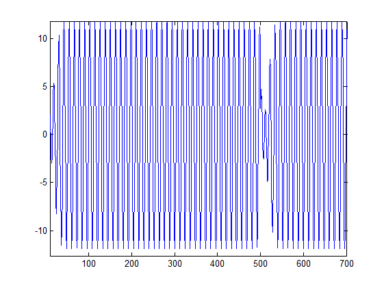 Модель тракта прослушивания гидроакустических сигналов