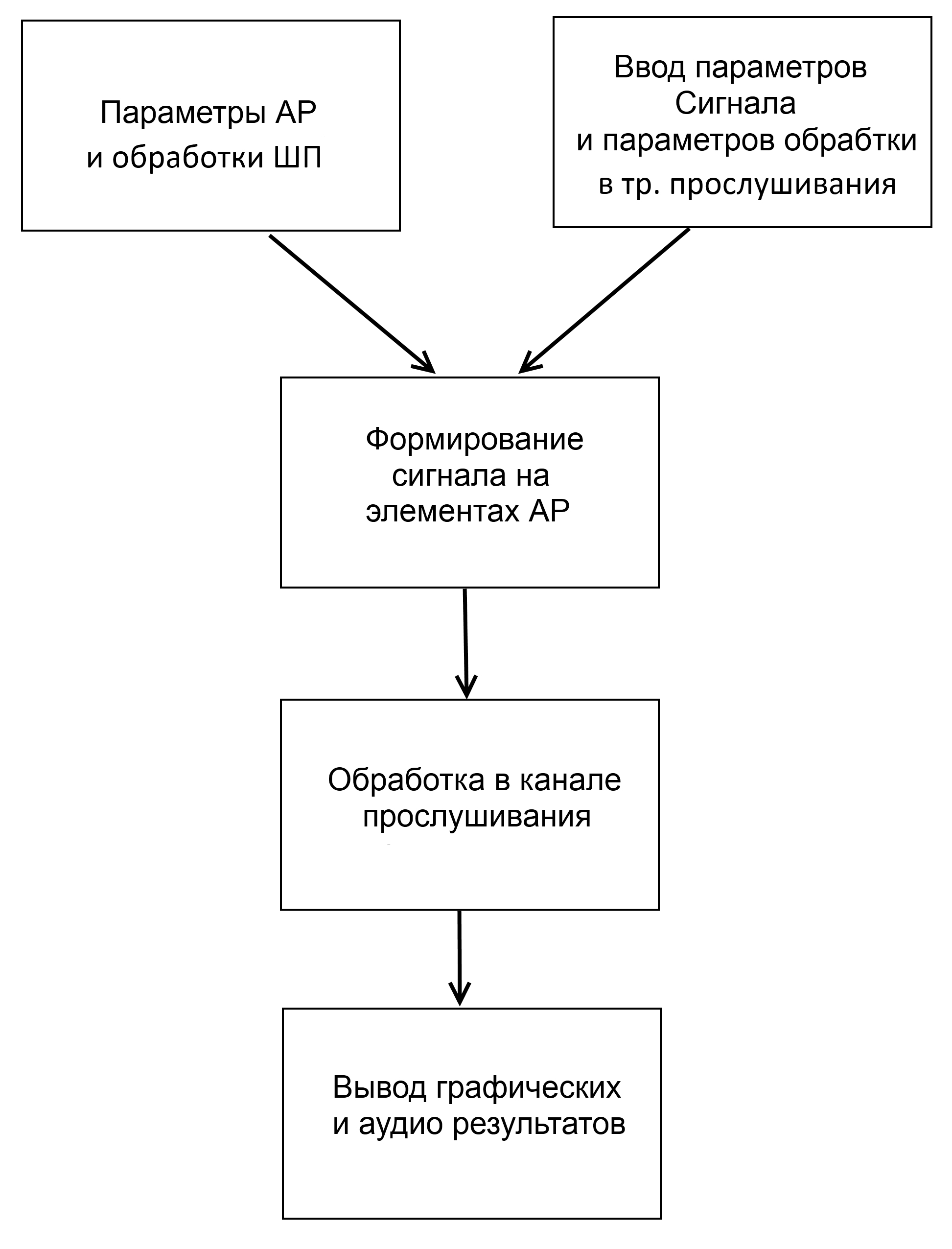 Модель тракта прослушивания гидроакустических сигналов