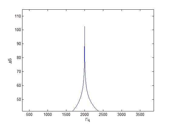 Модель тракта прослушивания гидроакустических сигналов