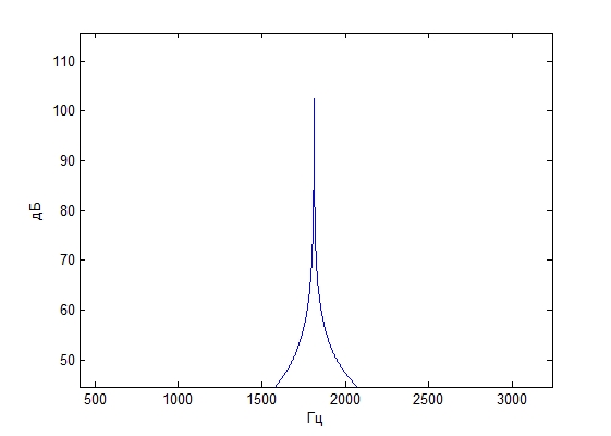 Модель тракта прослушивания гидроакустических сигналов