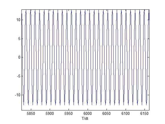 Модель тракта прослушивания гидроакустических сигналов