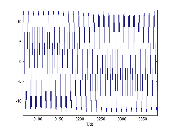 Модель тракта прослушивания гидроакустических сигналов