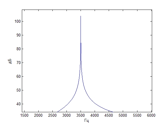 Модель тракта прослушивания гидроакустических сигналов