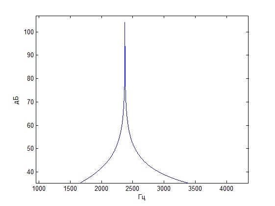 Модель тракта прослушивания гидроакустических сигналов