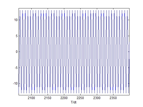 Модель тракта прослушивания гидроакустических сигналов