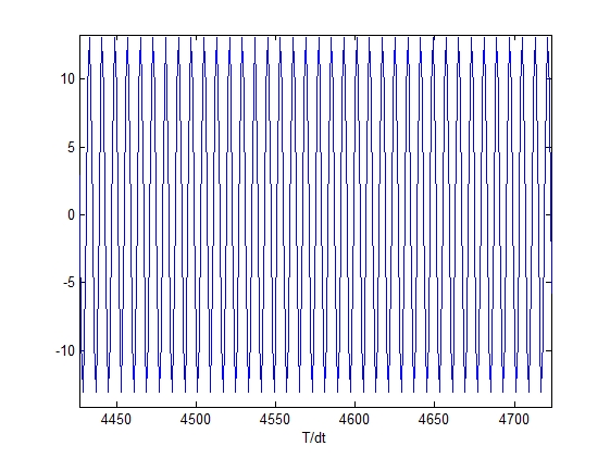 Модель тракта прослушивания гидроакустических сигналов