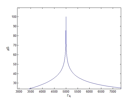 Модель тракта прослушивания гидроакустических сигналов
