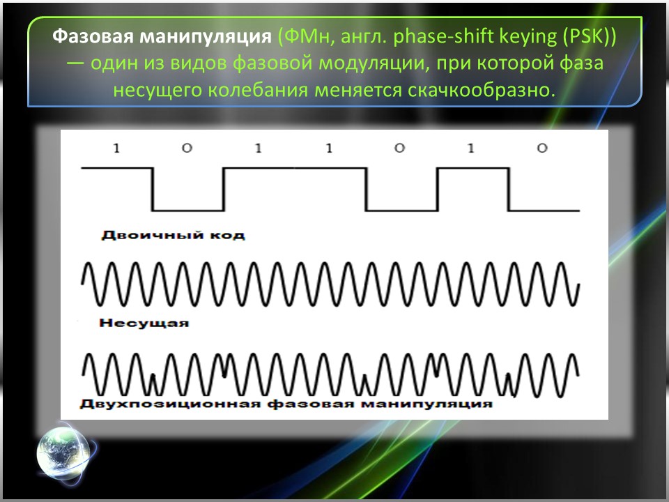 Перспективные цифровые радиосигналы