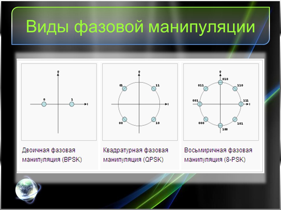 Перспективные цифровые радиосигналы