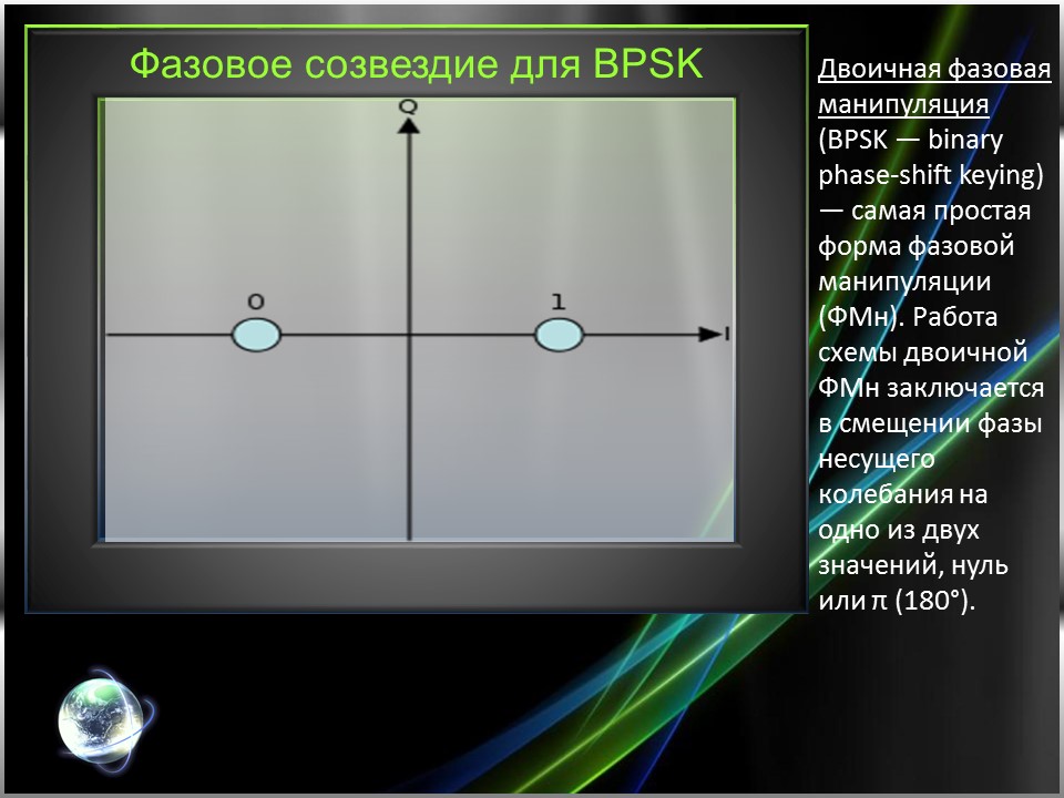 Перспективные цифровые радиосигналы