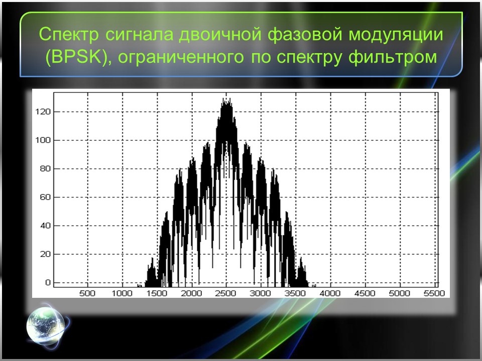 Перспективные цифровые радиосигналы