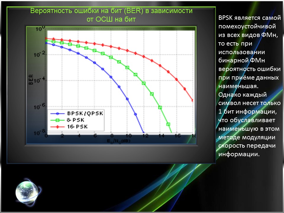 Перспективные цифровые радиосигналы