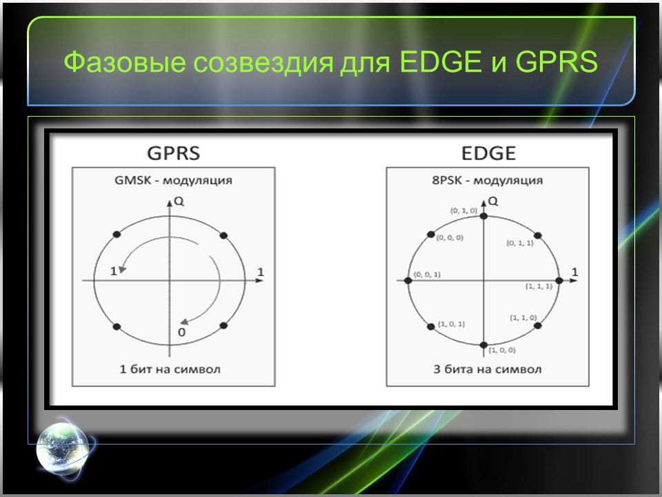 Перспективные цифровые радиосигналы