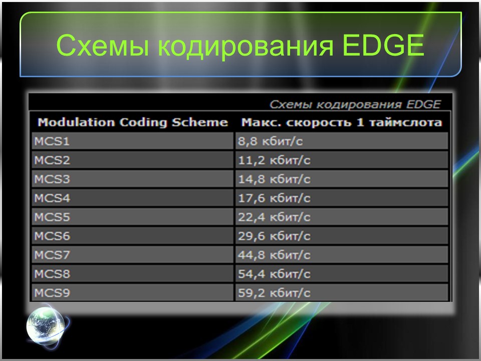 Перспективные цифровые радиосигналы