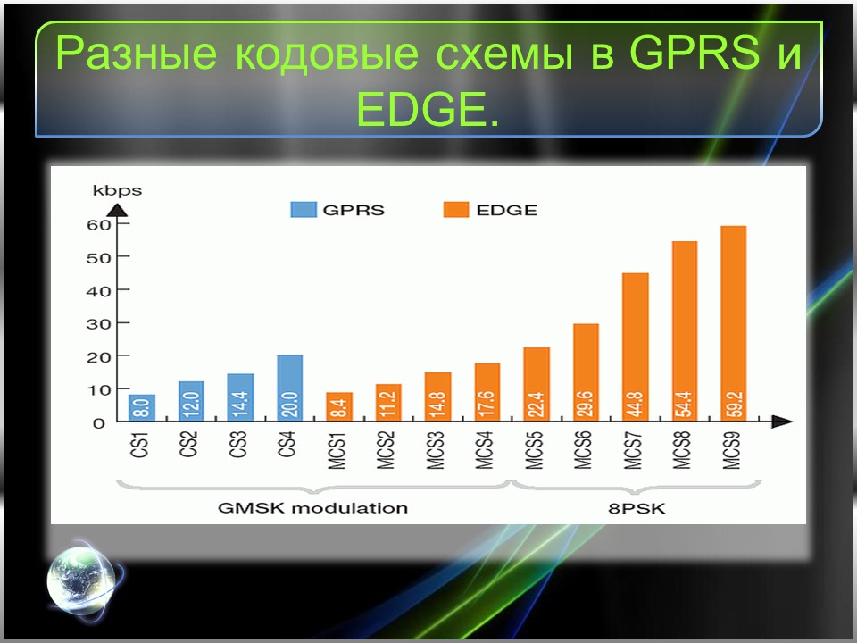 Перспективные цифровые радиосигналы