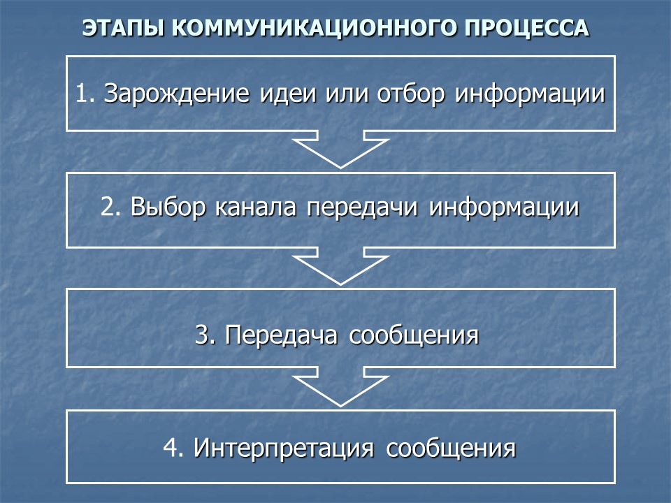 Информационно-коммуникационные технологии в работе школьной библиотеки