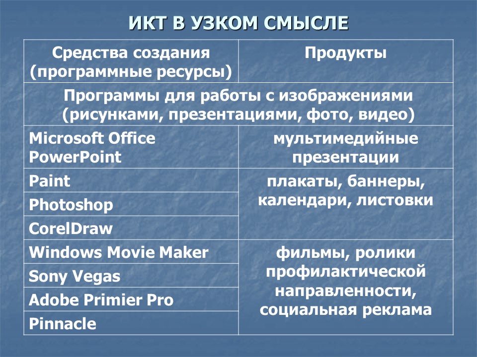 Информационно-коммуникационные технологии в работе школьной библиотеки