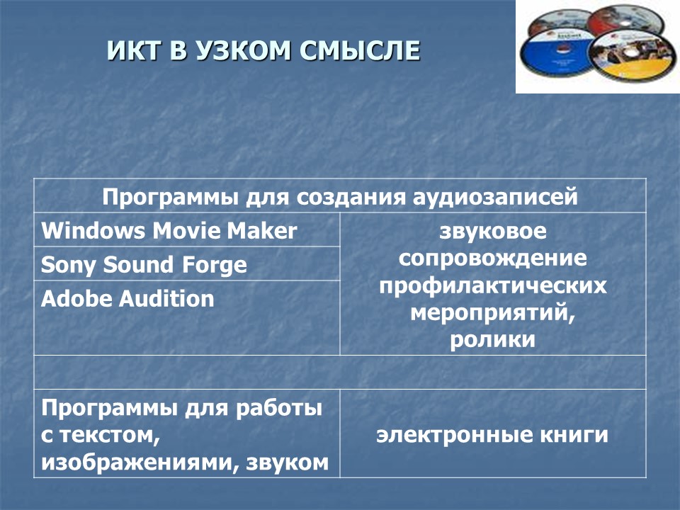 Информационно-коммуникационные технологии в работе школьной библиотеки