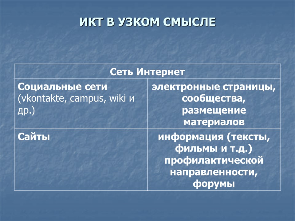Информационно-коммуникационные технологии в работе школьной библиотеки