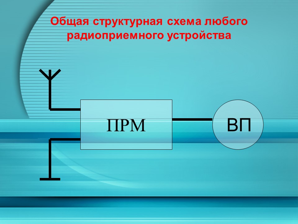 Сравнение качественных показателей радиоприемных устройств супергетеродинного типа и радиоприемных