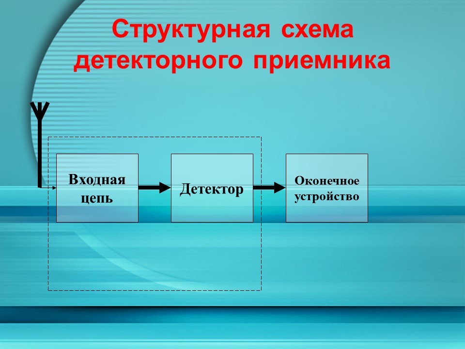 Сравнение качественных показателей радиоприемных устройств супергетеродинного типа и радиоприемных