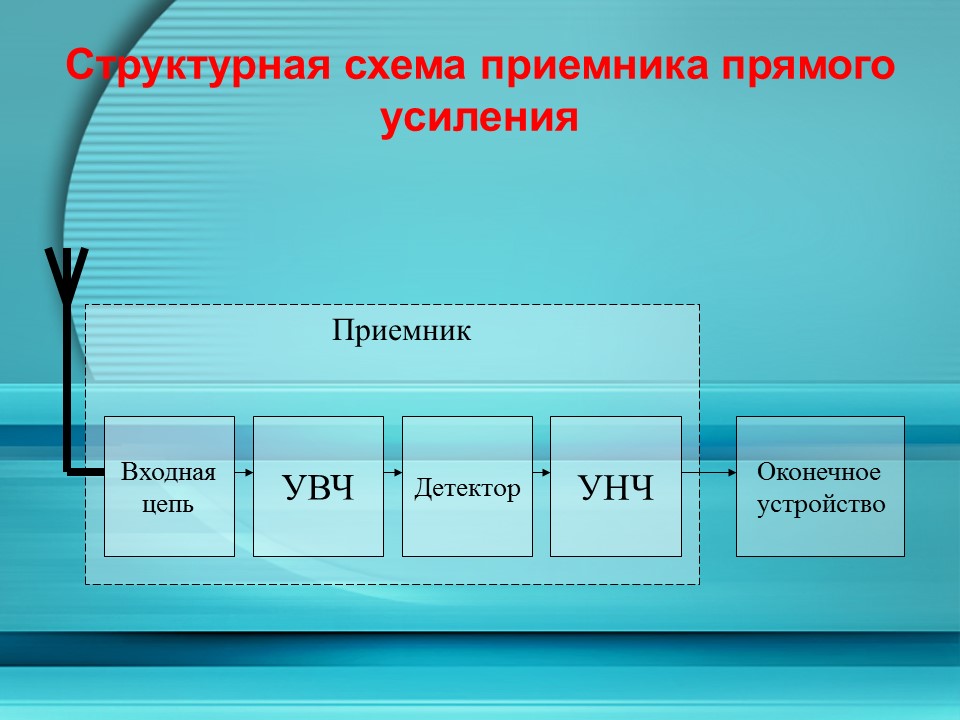 Сравнение качественных показателей радиоприемных устройств супергетеродинного типа и радиоприемных