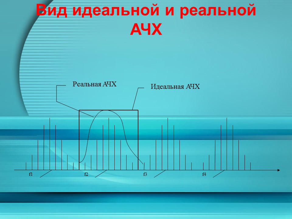 Сравнение качественных показателей радиоприемных устройств супергетеродинного типа и радиоприемных