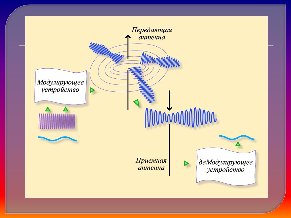 Понятие о телевидении