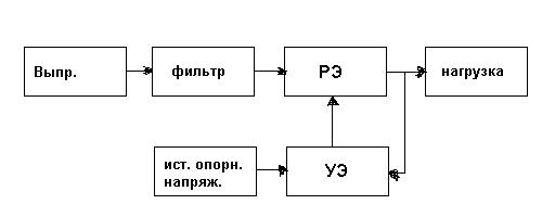 Структурная схема компенсационного стабилизатора