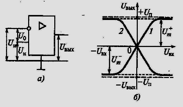 Автоматизация измерений, контроля и испытаний