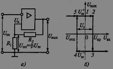 Автоматизация измерений, контроля и испытаний