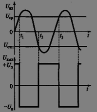 Автоматизация измерений, контроля и испытаний