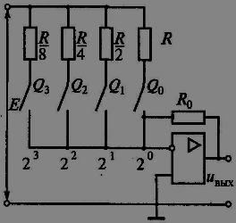 Автоматизация измерений, контроля и испытаний