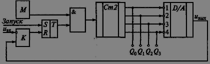 Автоматизация измерений, контроля и испытаний