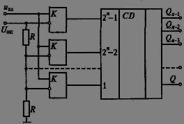 Автоматизация измерений, контроля и испытаний