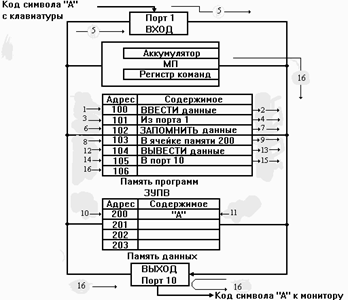 Автоматизация измерений, контроля и испытаний