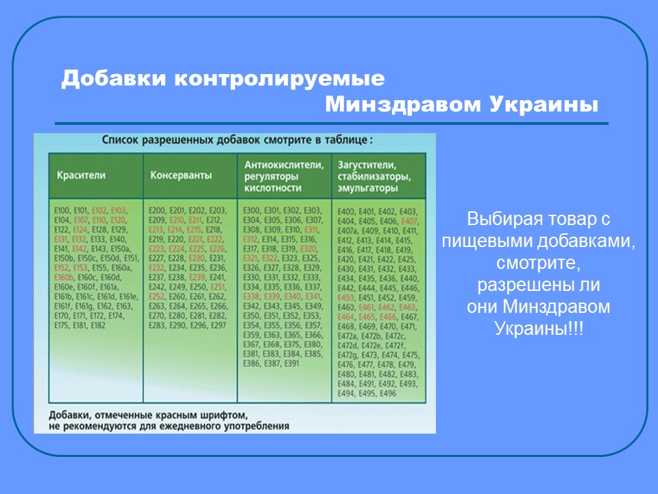 Пищевые добавки 2 Изучение сущности