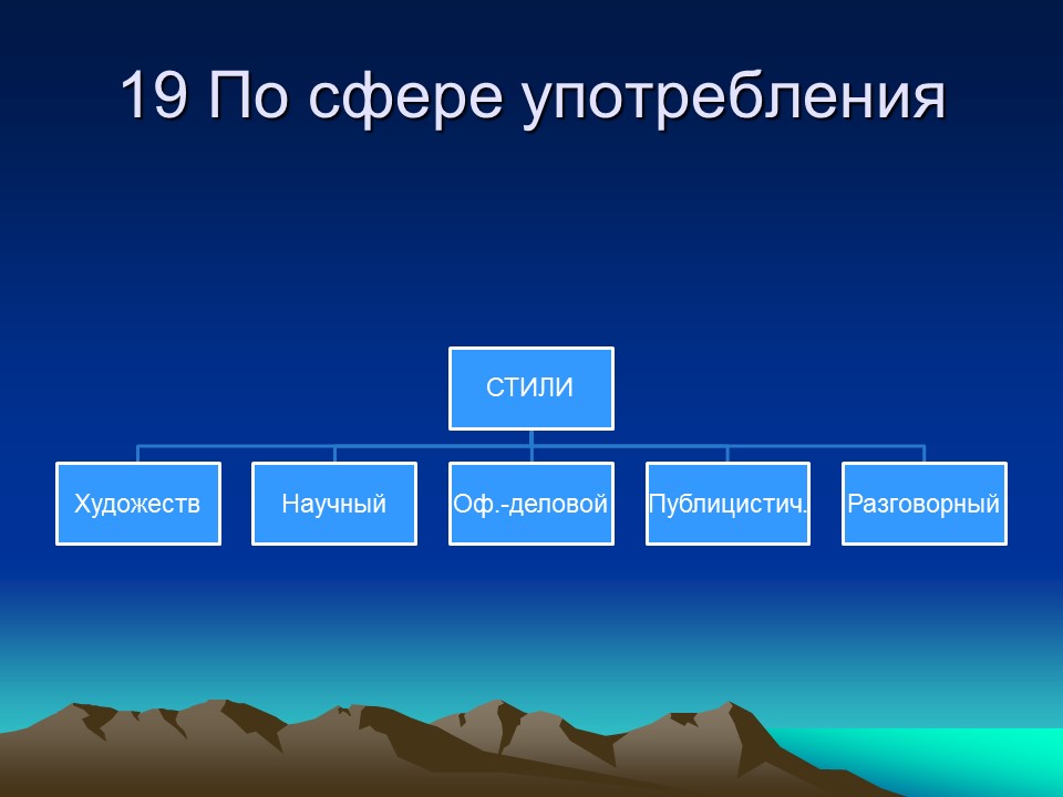 Особенности культуры русского языка