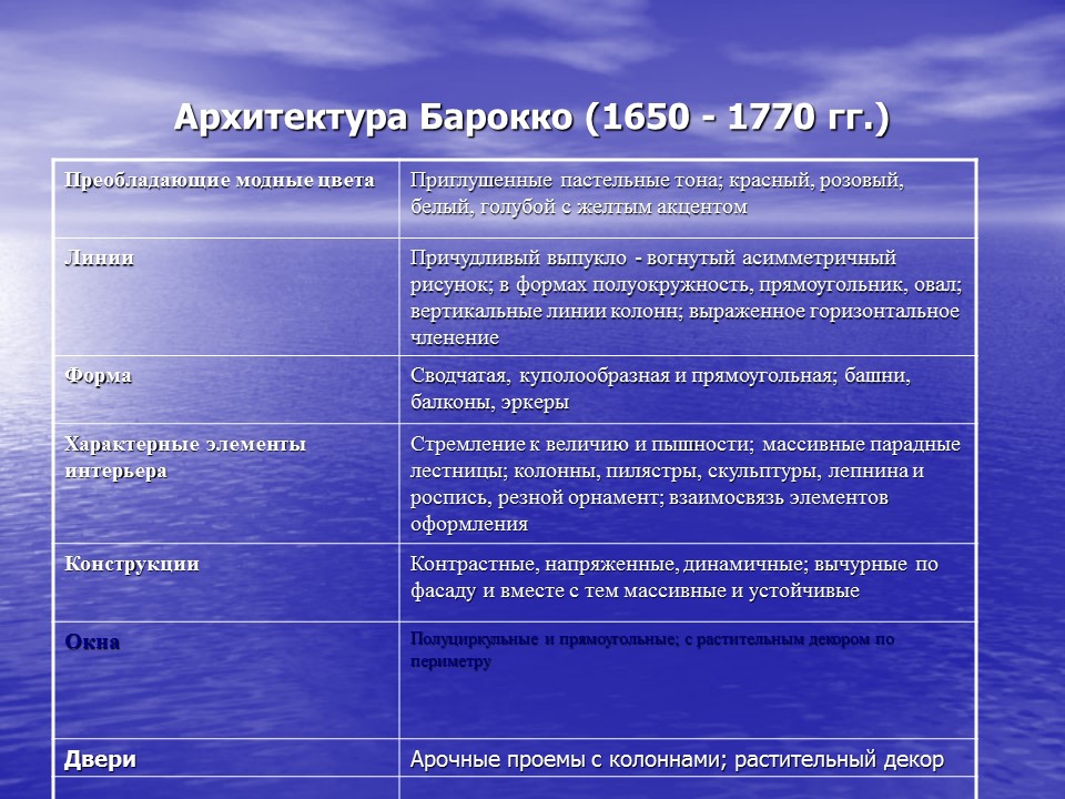 Возникновение барокко