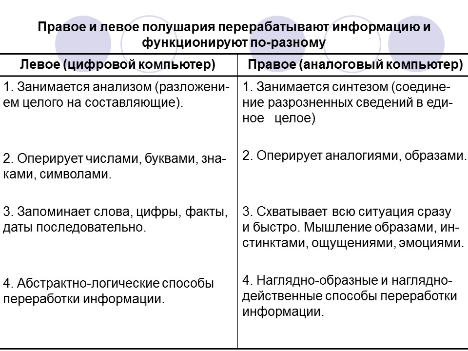 Основы технологии умственного труда