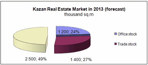 Entrepreneurial project Individual Project