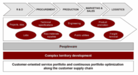 Entrepreneurial project Individual Project