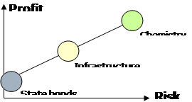 Entrepreneurial project Individual Project