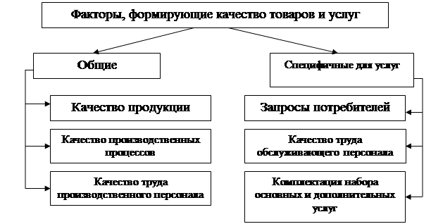 факторы влияющие на развитие сервисной деятельности. факторы формирования финансового рынка. факторы менеджмента. факторы развития услуг. тенденции развития сферы услуг.
