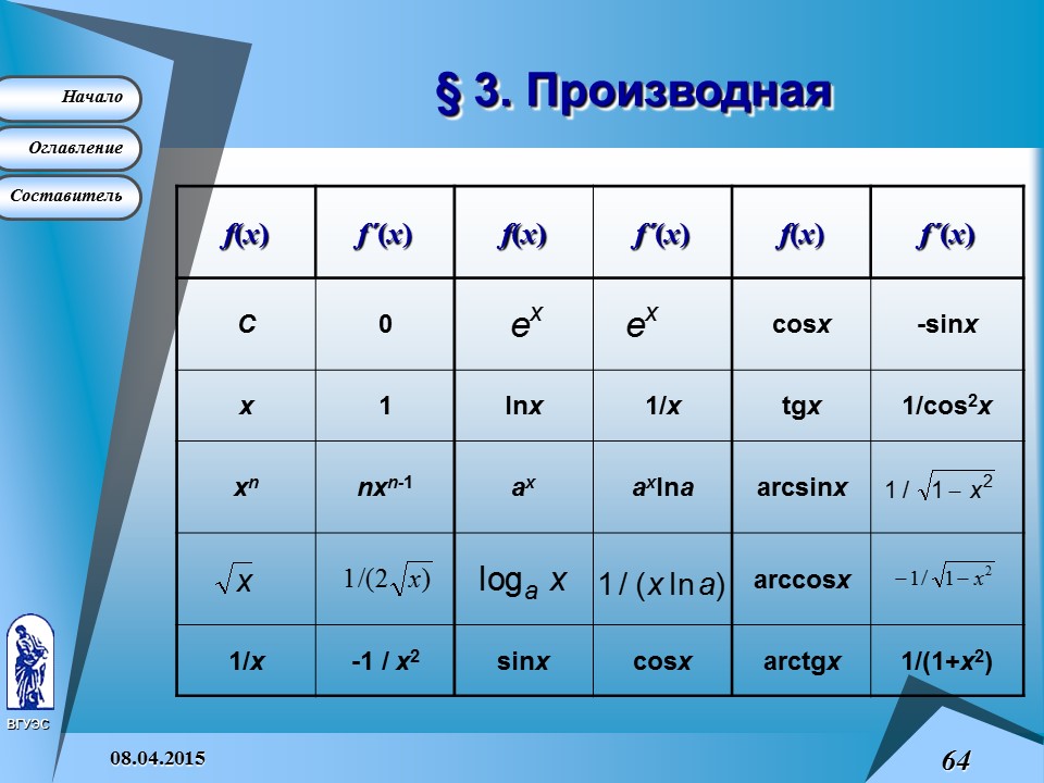 Основные понятия высшей математики